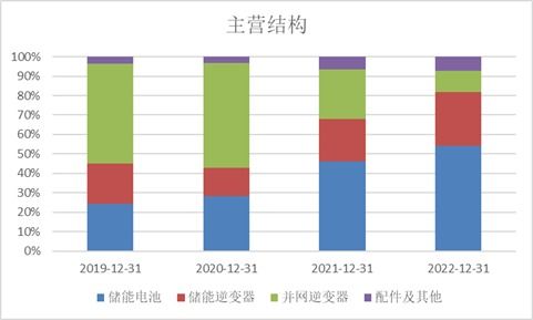 科創(chuàng)板周報(bào) 科創(chuàng)50指數(shù)回調(diào)3.10%，北向資金逆勢流入高端裝備板塊，三家公司IPO亮相