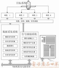 虛擬軟硬件技術(shù)在衛(wèi)星測控中的創(chuàng)新應(yīng)用與技術(shù)服務(wù)