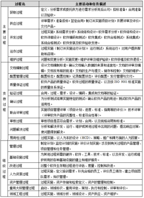 軟件工程開發(fā)標準 構(gòu)建高質(zhì)量軟件產(chǎn)品的基石